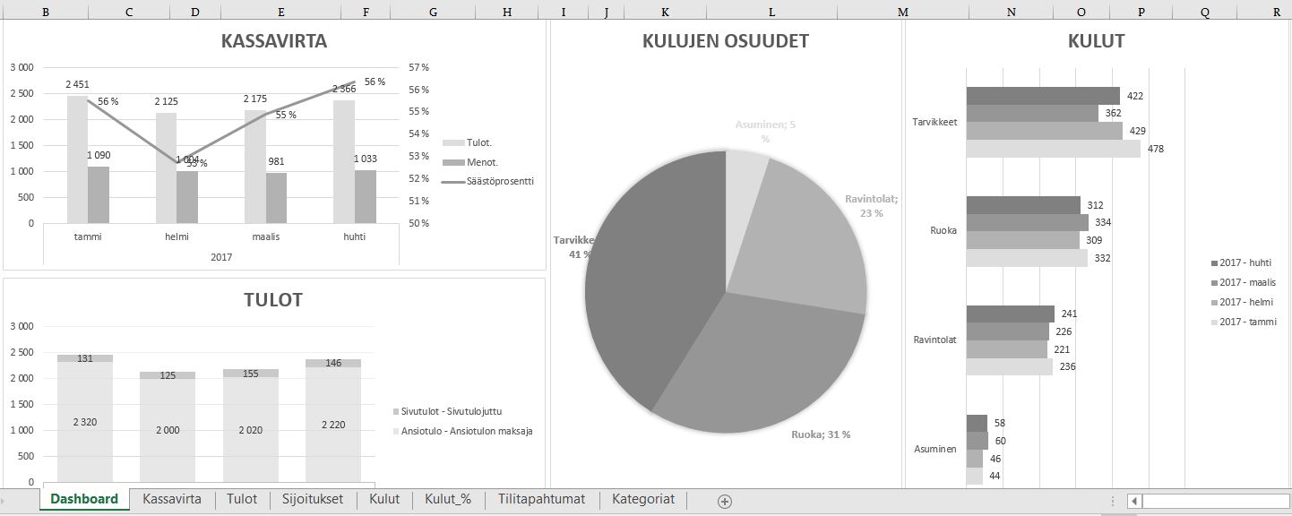 talouden seurantataulukko