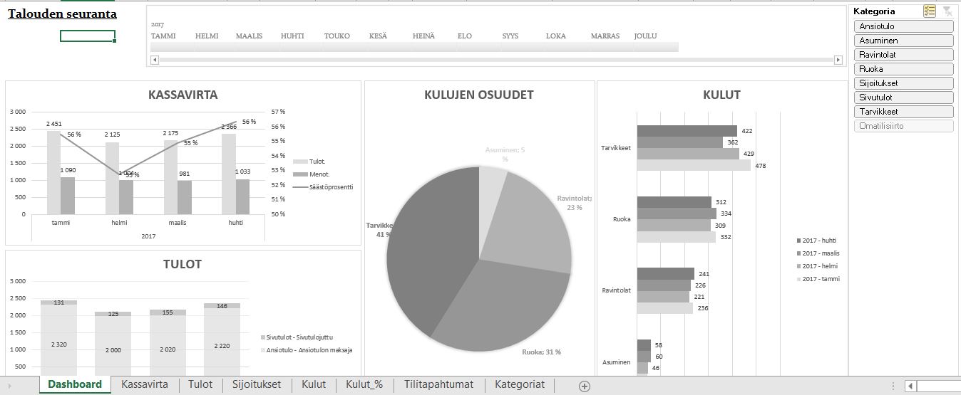 talouden seurantataulukko