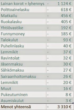 2 3 2014 katsaus menot