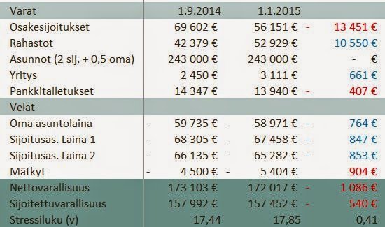 3 3 2014 nettovarallisuus