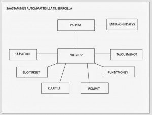 Autom saast ilmanpros 300x226