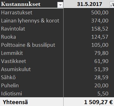Kustannukset 05 2017