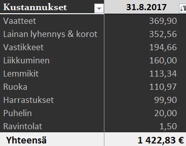 Kustannukset_08_2017