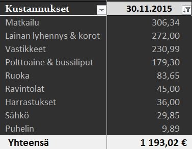 Kustannukset 11 2015