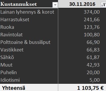 Kustannukset 11 2016