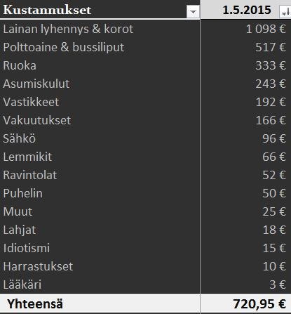 Kustannukset 1 3 20151