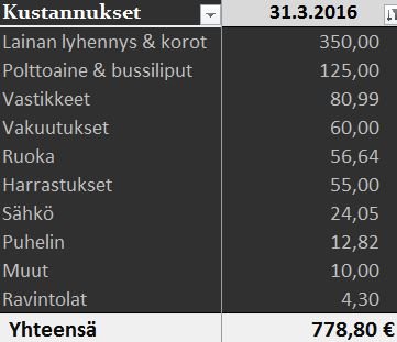 Kustannukset 3 2016