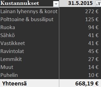 Kustannukset 5 20151
