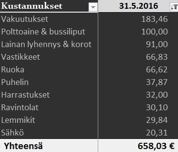 Kustannukset 5 2016