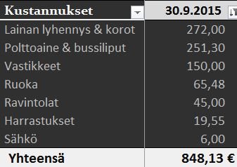 Kustannukset 9 20151