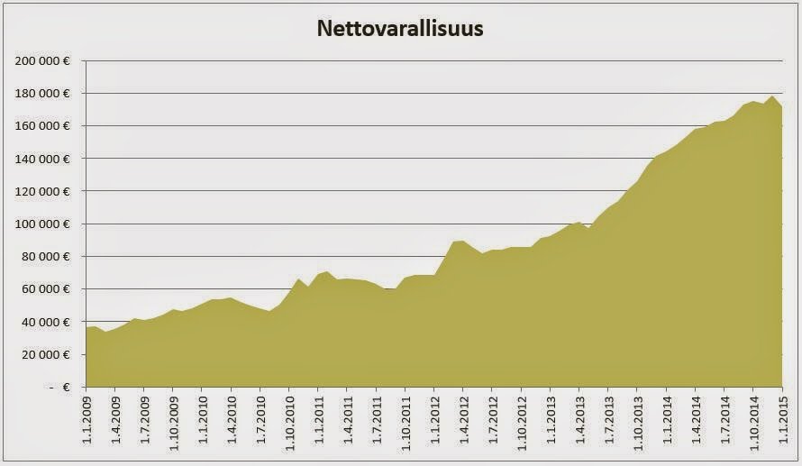 Nettovarallisuus2014 loppu