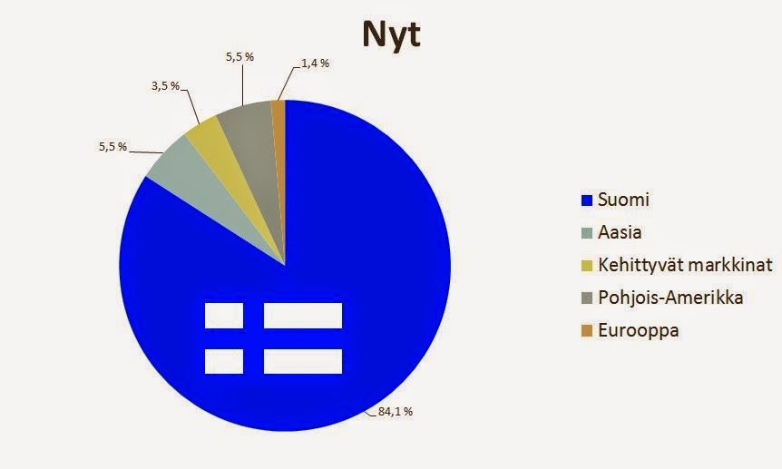 Omaisuuslajiallo nyt lippu