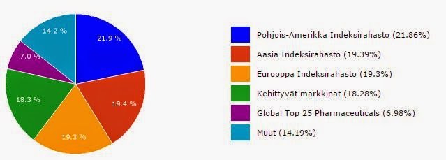 Hyvää rahastojen tasapainotuspäivää!