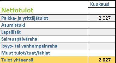 Talousvalmennus Tulot