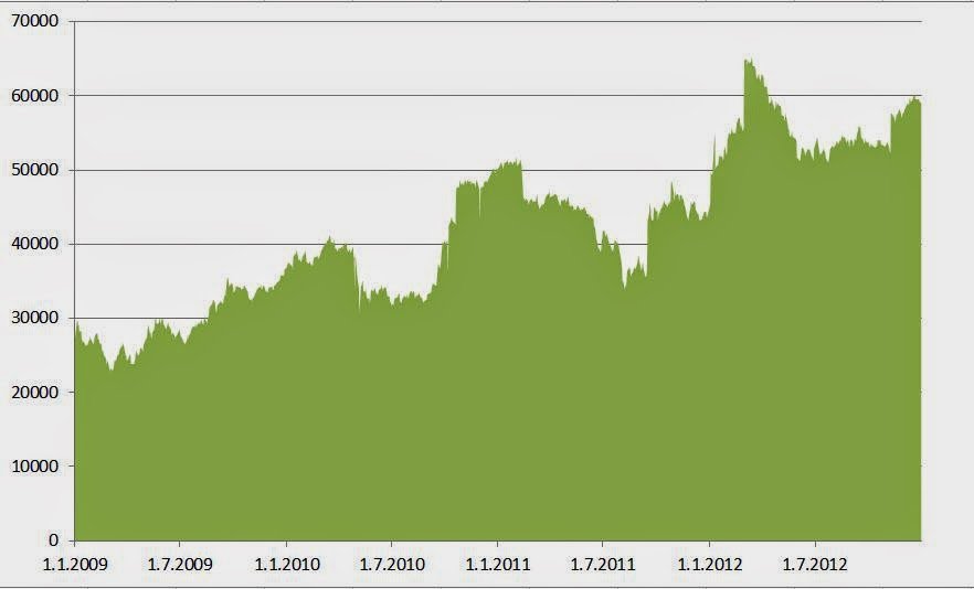 Sijoitusvarallisuuteni historia - uncensored!