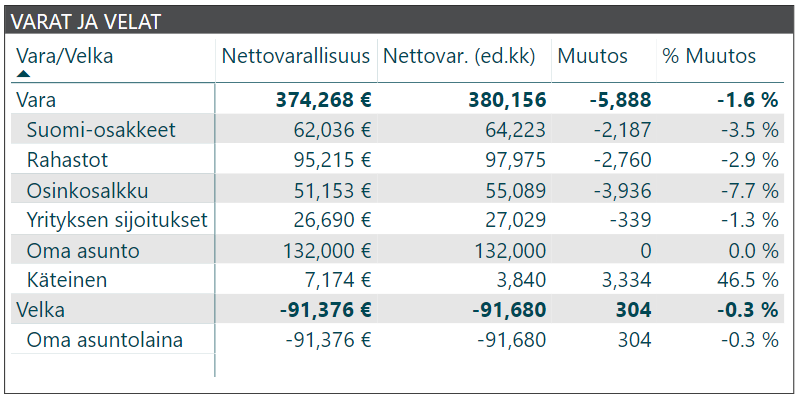 Varat ja velat 2018 01