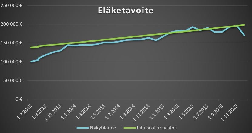 eläketavoite 2015 tilinpäätös2