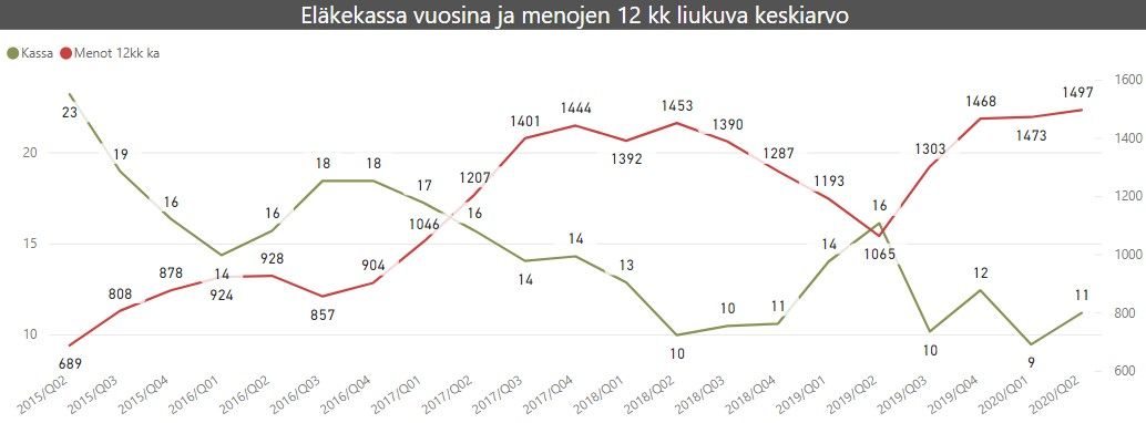 huonot taloudelliset paatokset kassa ja menot