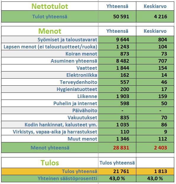 koekaniini 2 tulokset