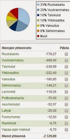 kulut 2014 1 yhteiset