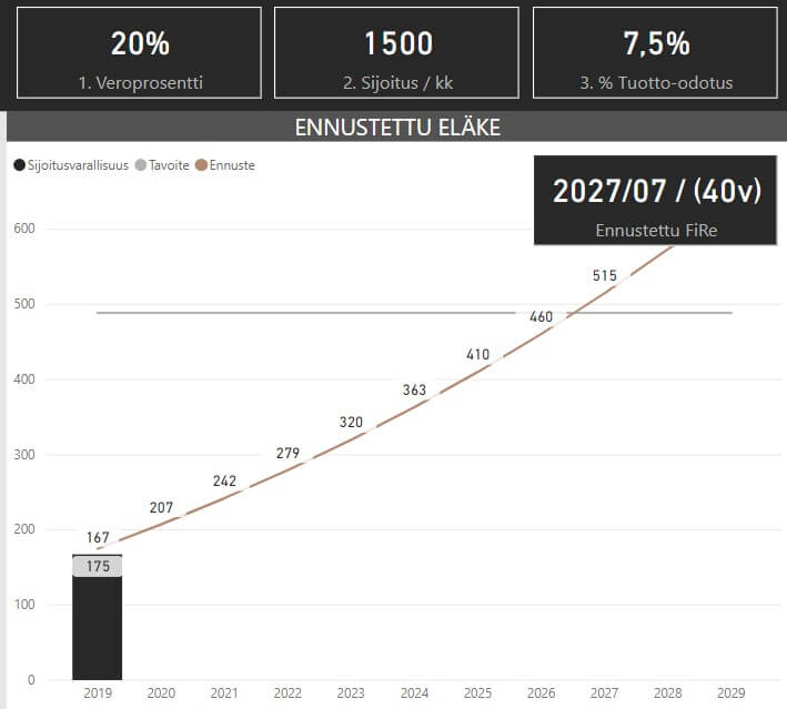 kuukausikatsaus fire 2019 09