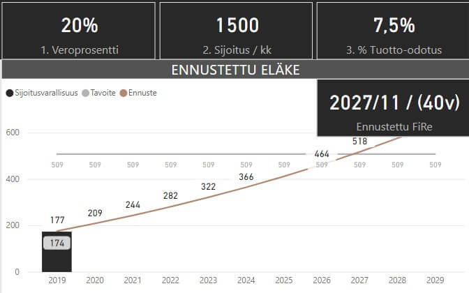 kuukausikatsaus fire 2019 11