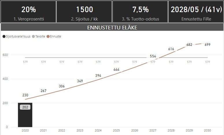 kuukausikatsaus fire 2020 02