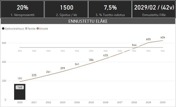 kuukausikatsaus fire 2020 03