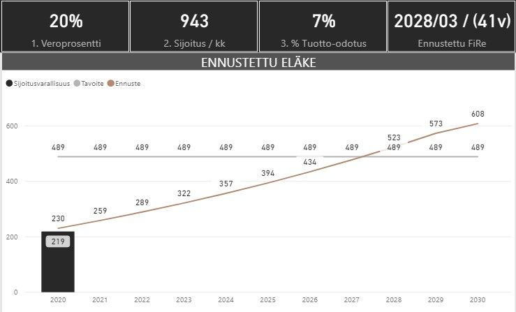 kuukausikatsaus fire 2020 07 2