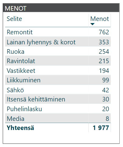 kuukausikatsaus menot 2018 07 v2