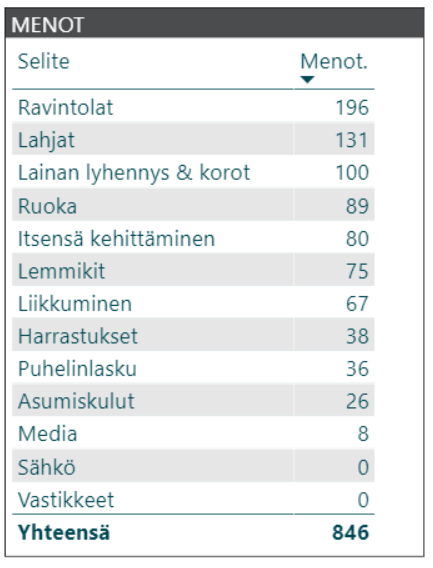 kuukausikatsaus menot 2018 09 3