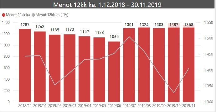 kuukausikatsaus menot12 2019 11 1
