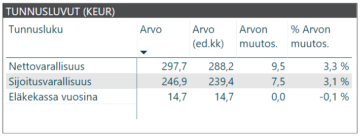 kuukausikatsaus tunnusluvut 2018 04