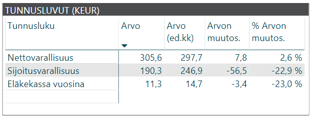 kuukausikatsaus tunnusluvut 2018 05