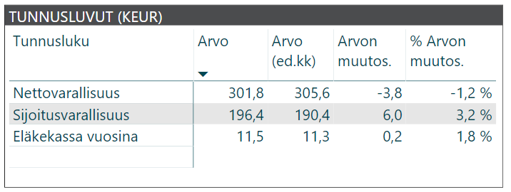 kuukausikatsaus tunnusluvut 2018 06