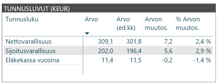 kuukausikatsaus tunnusluvut 2018 07 v2