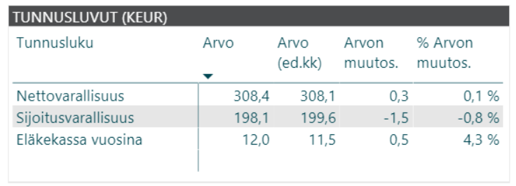 kuukausikatsaus tunnusluvut 2018 09