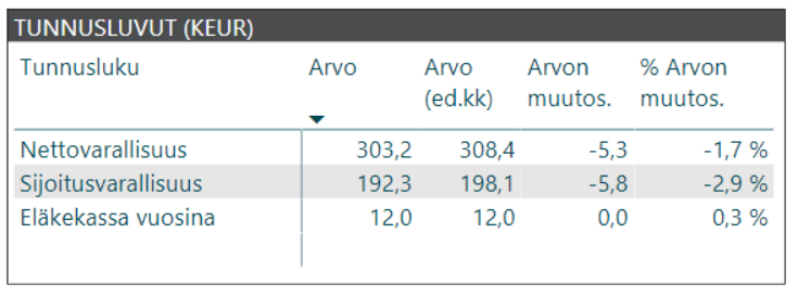 kuukausikatsaus tunnusluvut 2018 10