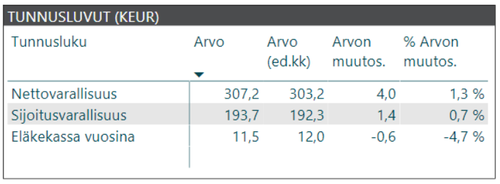 kuukausikatsaus tunnusluvut 2018 11