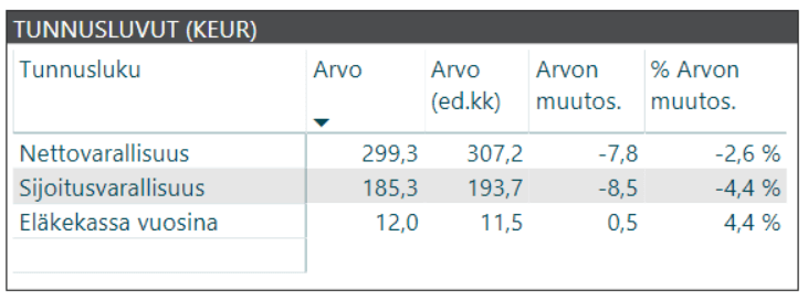 kuukausikatsaus tunnusluvut 2018 12