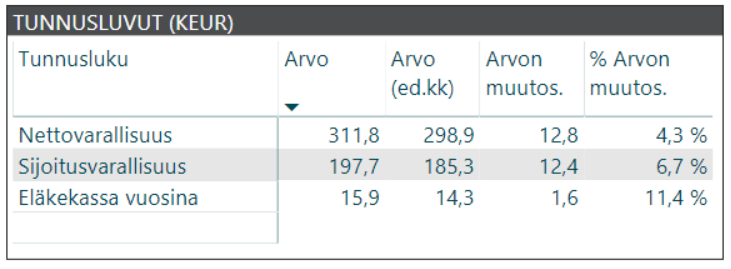 kuukausikatsaus tunnusluvut 2019 01