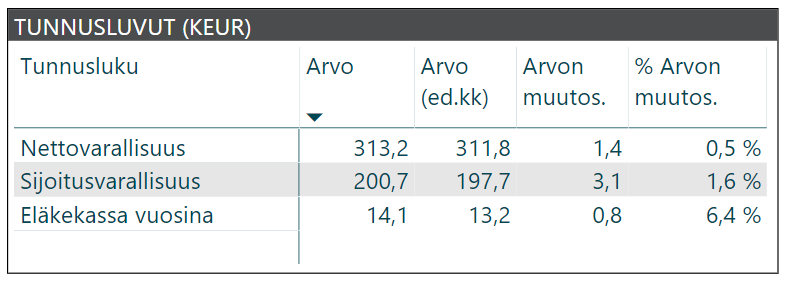 kuukausikatsaus tunnusluvut 2019 02