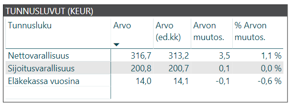 kuukausikatsaus tunnusluvut 2019 03