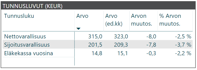 kuukausikatsaus tunnusluvut 2019 05