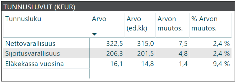 kuukausikatsaus tunnusluvut 2019 06