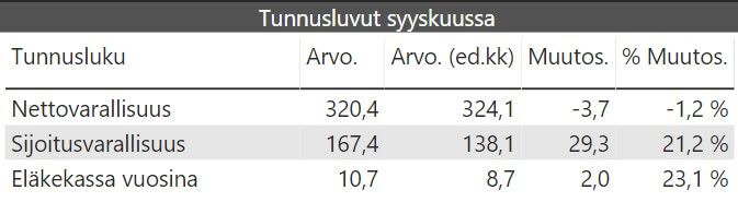 kuukausikatsaus tunnusluvut 2019 09