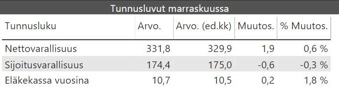 kuukausikatsaus tunnusluvut 2019 11