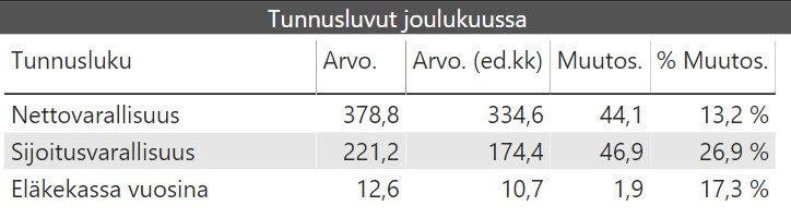 kuukausikatsaus-tunnusluvut-2019-12