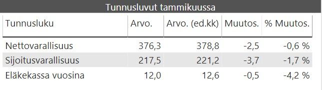 kuukausikatsaus tunnusluvut 2020 01