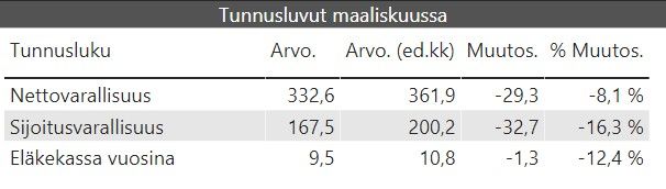 kuukausikatsaus tunnusluvut 2020 03